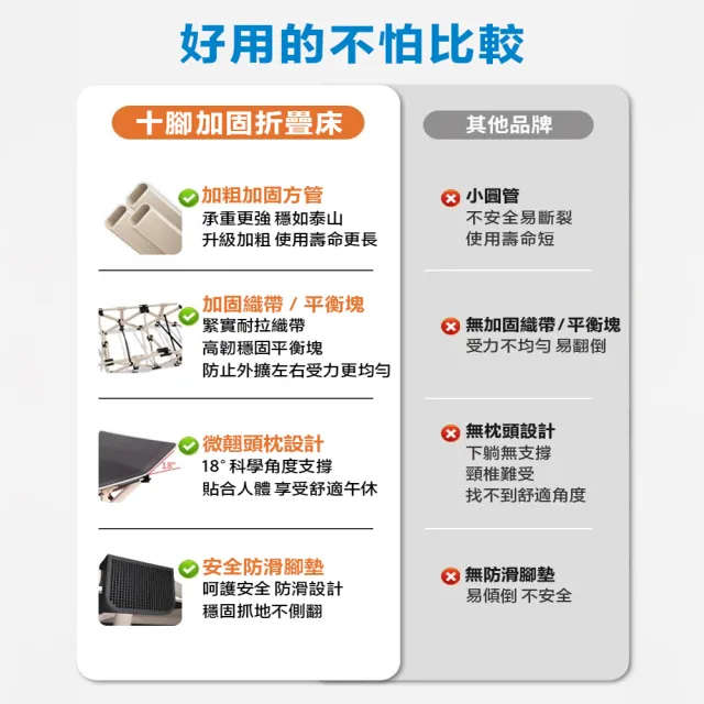 【CGW】摺疊床 方管加固 躺椅折疊床 附收納袋(190cm 折疊床 行軍床 午休床 看護床 午睡床)