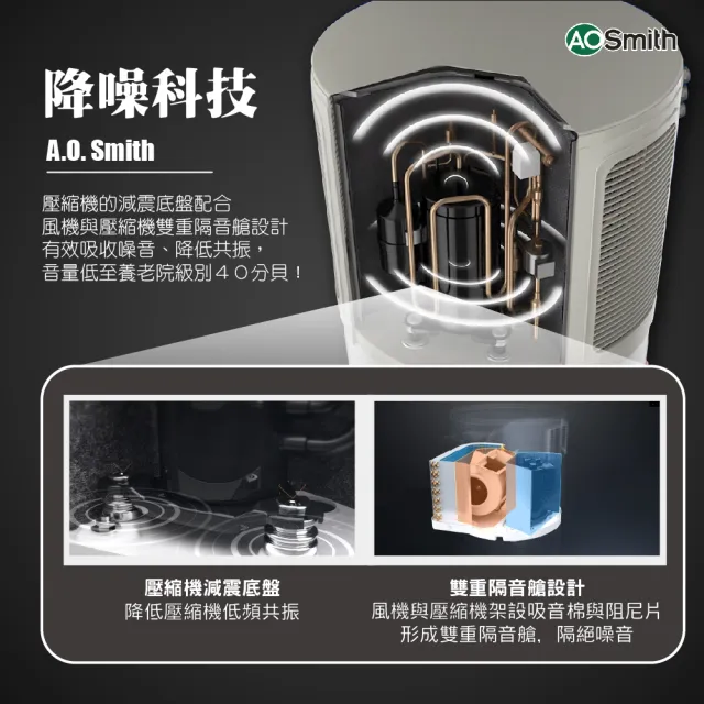 【A.O.Smith】AO史密斯 50加侖超節能熱泵熱水器 省電又省錢(HPI-50 超靜音熱泵 室內室外皆可安裝)