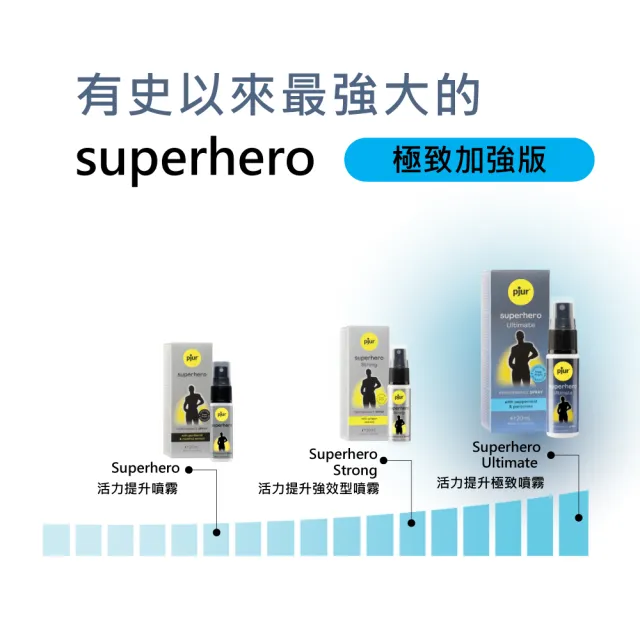 【Pjur】superhero Ultimate Spray 超級英雄活力提升極致噴霧