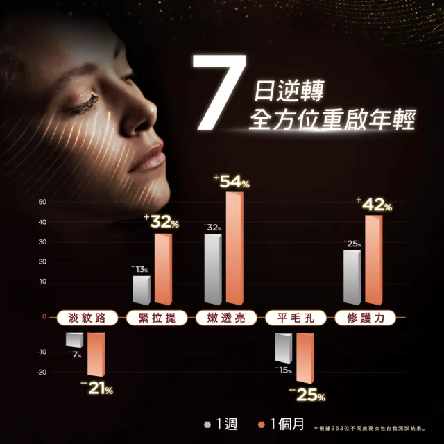 【CLARINS 克蘭詩】第9代黃金雙萃精華50ml(抗老 保濕 精華液)