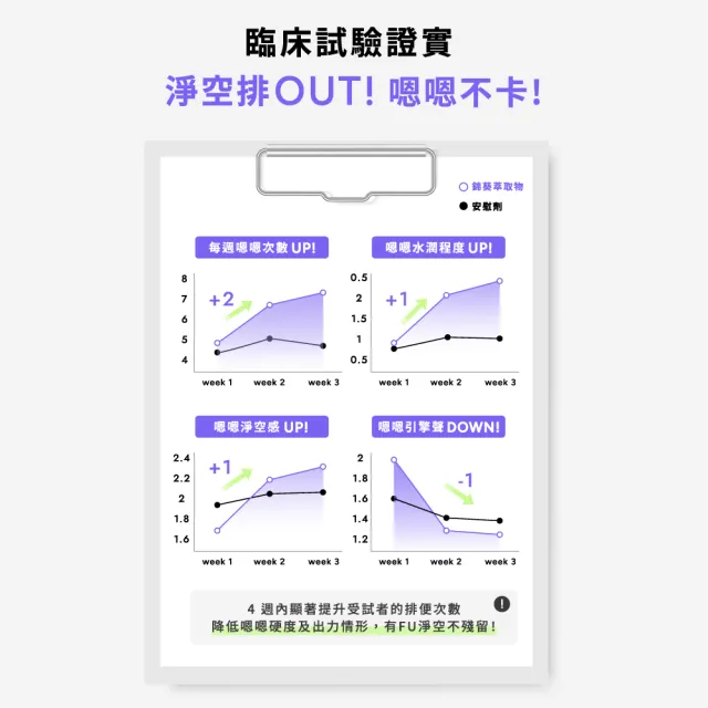 【Wedar 薇達】錦葵瞬暢凍 1盒(10包/盒.順暢排空.酵素果凍.西班牙錦葵.日本栗子皮.黑棗酵素.韓國益生菌)