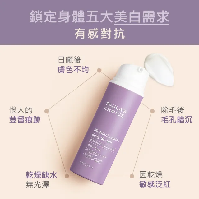 【寶拉珍選】10%果酸身體乳210ml+5%B3勻亮身體精華乳118ml