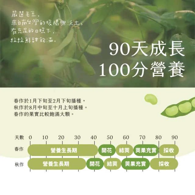 《台南新市區農會》精選毛豆仁x5包(500g/包)