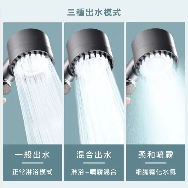 【樂居家】三段式頭皮按摩過濾蓮蓬頭-濾芯套裝組(一鍵止水/加壓噴槍/矽膠按摩/濾芯更換/過濾水質)