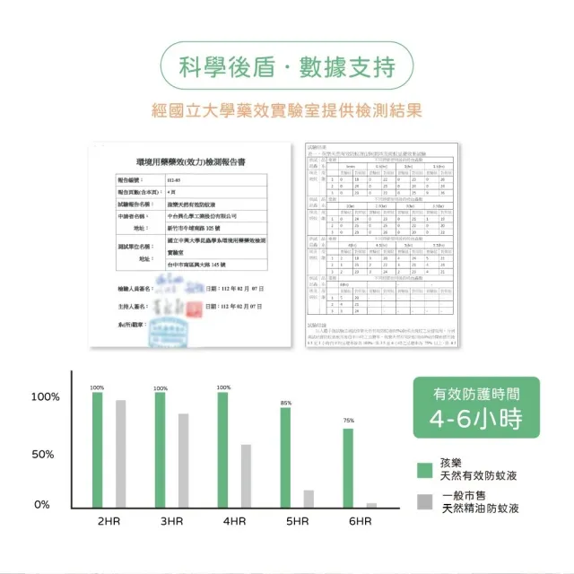 孩樂天然守護防蚊液組合