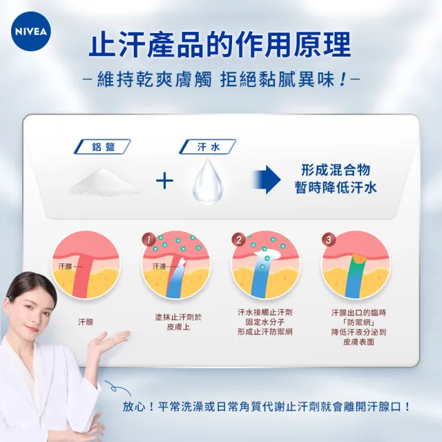 【NIVEA 妮維雅】止汗爽身乳液50ml/噴霧150mlx3(長效止汗配方)