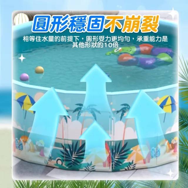 免充氣圓形折疊游泳池 1.6米(加贈豪華戲水組 玩沙池 兒童戲水池 摺疊泳池 家庭水池 儲水桶)