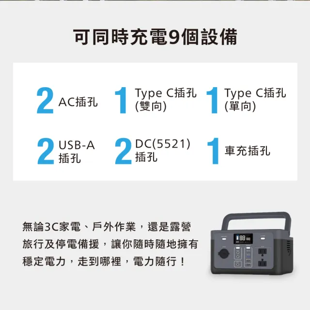 【Philips 飛利浦】300W 新世代可攜式快充行動儲能電源POWER BANK