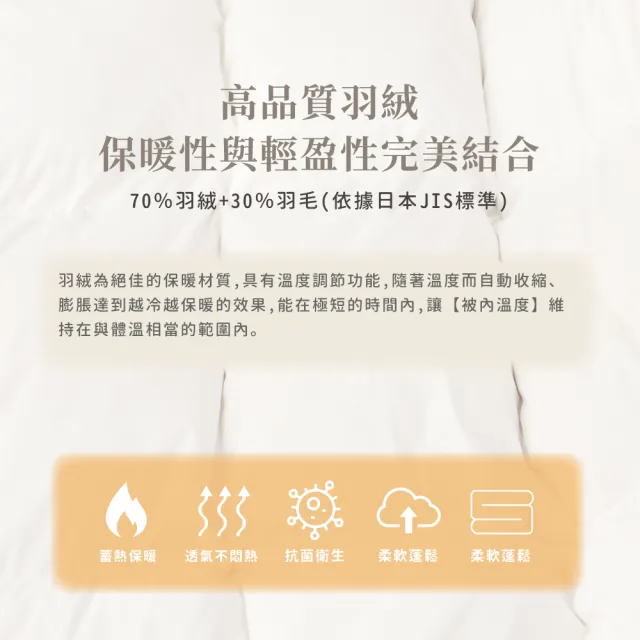 【Hooga】日規JIS70/30 奧登斯白鴨絨羽絨被-單人5x7尺(潔淨度1000+/FP500)