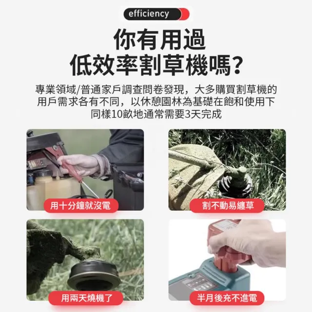 【Ogula 小倉】割草機 除草機 2580W電動割草機 尊享款十五節一電+座充(可調節機身 送打草繩+可拆卸輔助輪)