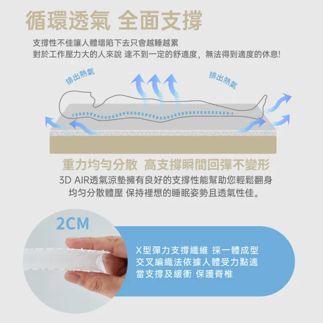 【R.Q.POLO】3D AIR 零動力氣流床墊-單人加大3.5尺(可水洗空氣床墊/涼墊薄墊)