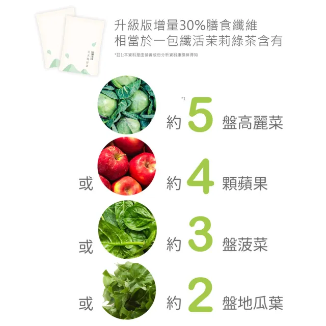 【世華生技】苗纖健美+纖活茉莉綠茶共4盒(30包/盒.體內環保.瓦解囤積)
