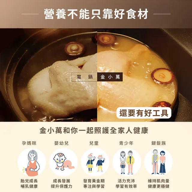 【Philips 飛利浦】雙重脈衝智慧萬用鍋/壓力鍋 HD2195(金小萬)