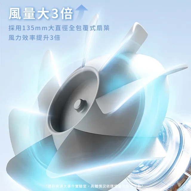 【SOTHING 向物】超靜音100檔 淨化桌面循環扇 Air(辦公室必備 擺頭風扇 桌面風扇 USB風扇 桌扇 壁掛風扇)
