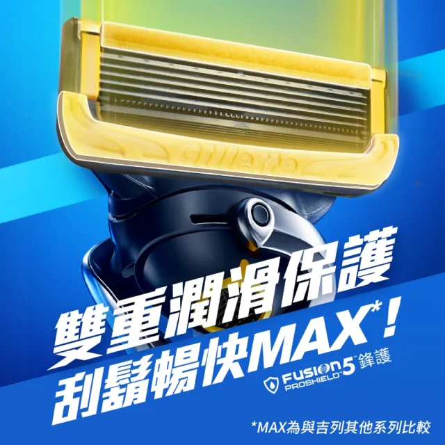 【Gillette 吉列】Proshield 鋒護 MOMO 獨家組 特惠組 1刀架 6刀頭(護膚)