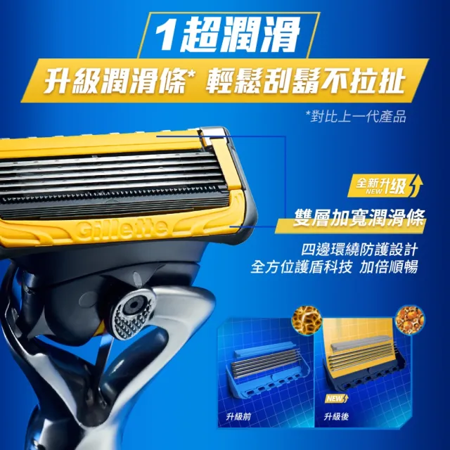 【Gillette 吉列】Proshield 鋒護 MOMO 獨家組 特惠組 1刀架 6刀頭(護膚)