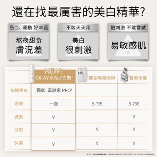 【OLAY 歐蕾】新上市★水光小白瓶買2送8獨家優惠組(美白精華30mlx2+6mlx6+化妝水/精華水50mlx2/革糖素PRO)