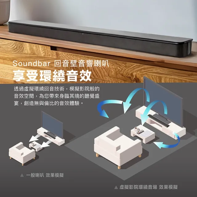 【SONY 索尼】HT-S100F 藍牙家庭劇院 聲霸 soundbar(2.0 雙聲道 單件式)