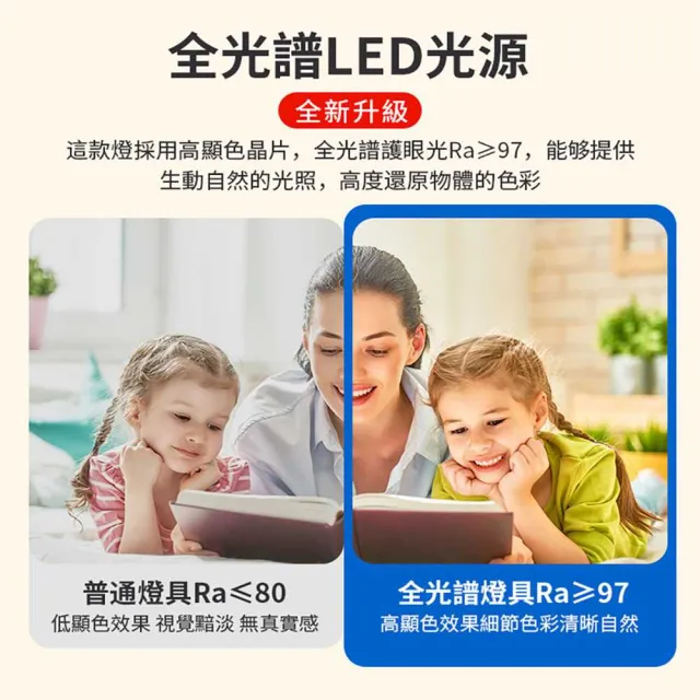 【聚美照明】5-7坪吸頂燈 兒童卡通燈 48cm 火箭/宇航員款 8000lm 智能高亮款(防屏閃/無極調光/三色變光)