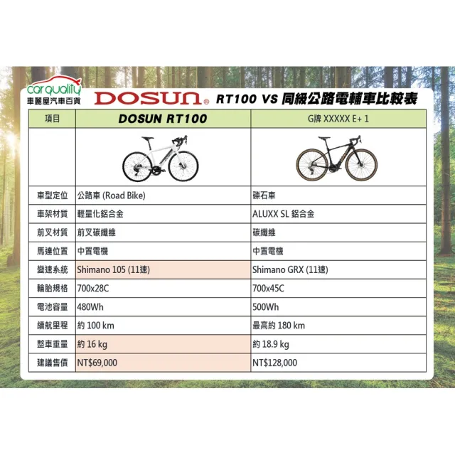 【DOSUN】電動輔助自行車/腳踏車 RT100 47CM 油壓碟 粉_送安裝(車麗屋)