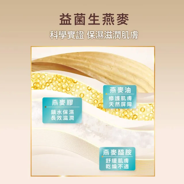 【Aveeno 艾惟諾】燕麥高效舒緩/煥光奇肌保濕乳354ml(官方直營)