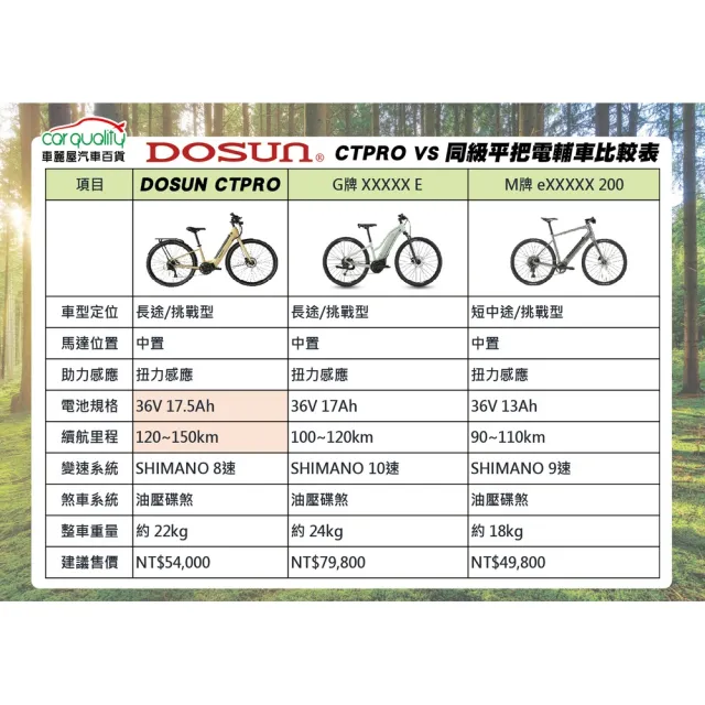 【DOSUN】電動輔助自行車 CTPRO 14吋奶油黃_送安裝(車麗屋)