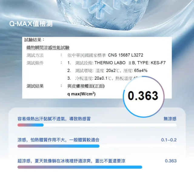 【ISHUR 伊舒爾】冰感S級冰糯被 150x200公分(涼感被/夏被/涼被/冰冰被/涼感認證)