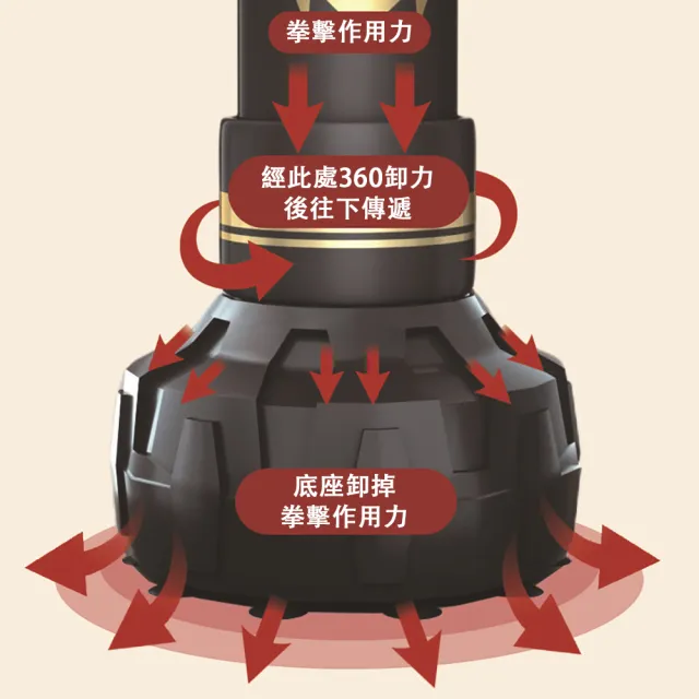 【ZHIPU 芝浦】ZHIPU 芝浦1.7米立式拳擊沙袋散打沙包拳擊柱拳擊訓練靶健身器材(強力吸盤柔性回彈減震靜音)