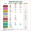 【KLORANE蔻蘿蘭官方直營】任選3入植萃護髮素/髮膜(養髮/護色/修護/舒敏/保濕)
