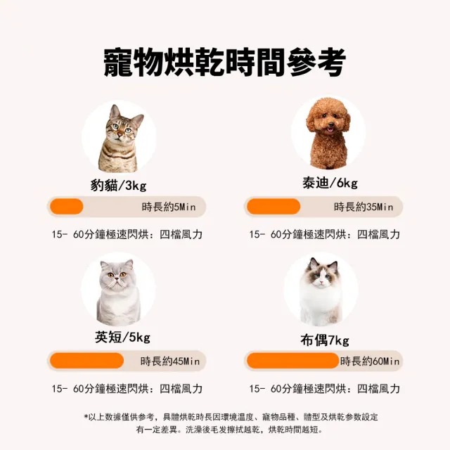 【IPSKY】全自動寵物烘毛機 62L(UV殺菌/溫控/集毛/新風供氧/寵物烘乾機/自動吹毛機/寵物吹水機/烘貓機)