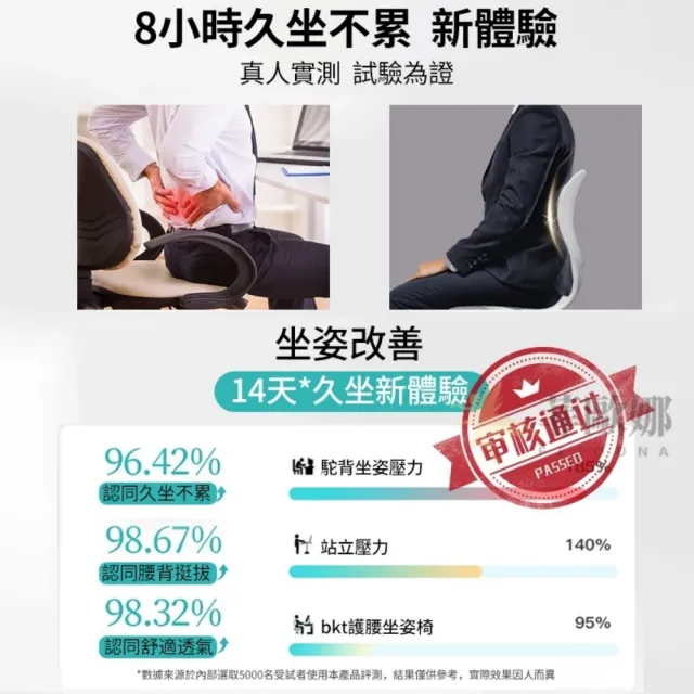 【小不記】菲歐娜 正品 日本人體工學坐墊(矯正坐墊 坐墊 椅墊 靠背墊 護脊坐墊 護腰坐墊 椅背靠墊)