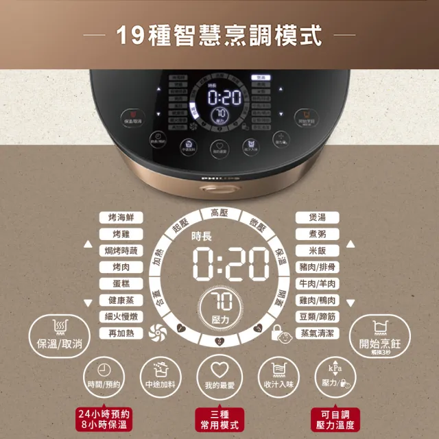 【Philips 飛利浦】雙重脈衝智慧萬用鍋/壓力鍋 HD2195(金小萬)