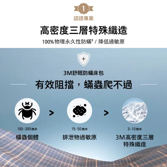 【3M】新一代純棉防蹣床包枕套組-雙人加大(北歐藍/奶油米/清水灰)