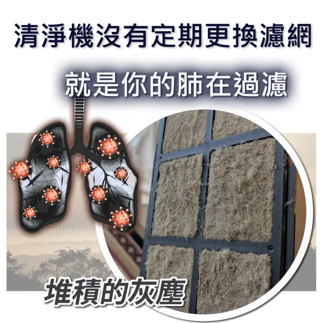 【PUREBURG】適用舒樂氏SoleusAir Umi 吸毛大師空氣清淨機 光觸媒活性碳HEPA前置濾網濾芯