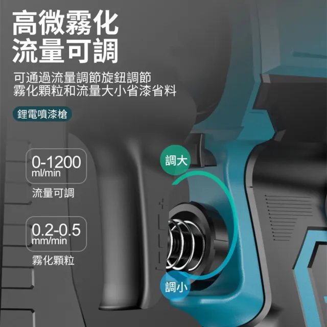 【Ogula 小倉】噴漆槍 電動噴漆槍 鋰電噴漆槍（五節兩電）全套配件(一鍵啟動/全銅閥芯噴嘴)