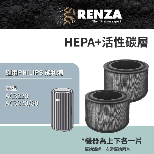 【RENZA】適用 PHILIPS 飛利浦 AC3220 AC3220/80 抗敏奈米級空氣清淨機(HEPA+活性碳濾網 濾芯 濾心)