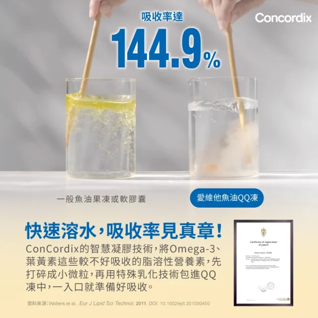 即期品【LOVITA 愛維他】Omega-3高濃度魚油QQ凍*1盒 30顆/盒(兒童魚油 DHA 挪威Concordix 專利 好吸收 無魚