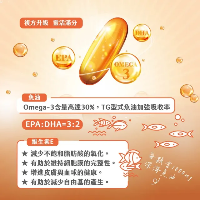 【信東生技】深海魚油軟膠囊2入組(120粒/盒)