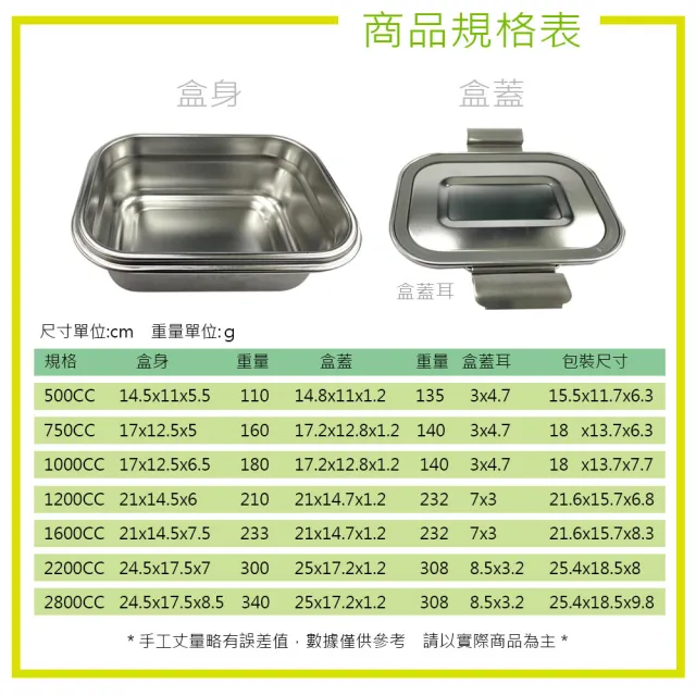 【PERFECT 理想】極緻316不鏽鋼保鮮盒15cm500cc(台灣製造)