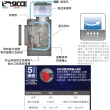 【SICCE 希捷】鯊魚150型 磁座式蛋白除沫器150L/H 靜音運作/自體清潔軸心設計(義大利 台灣公司貨 S150)