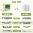【Dr. Ginger薑博士】超青汁2盒(30包/盒;花椰菜苗/羽衣甘藍/蘿蔔硫素)