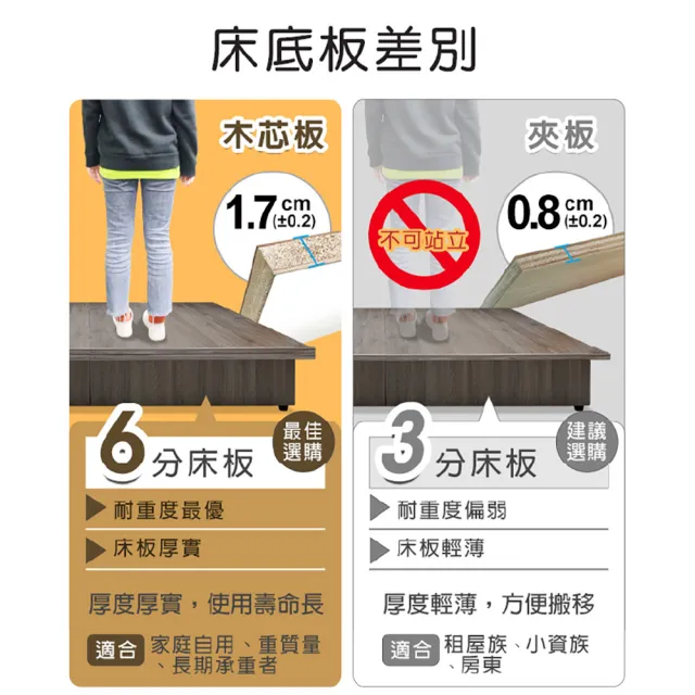 【ASSARI】雙人加大6尺加高加厚收納側掀床架