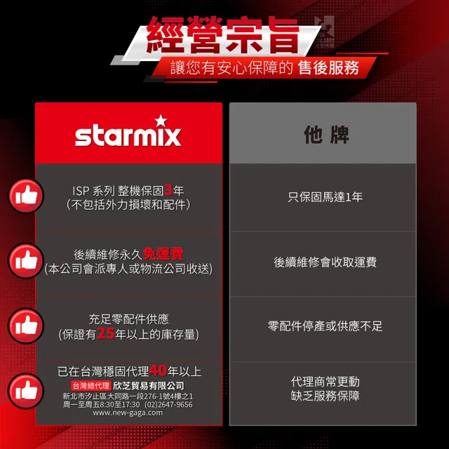 【Starmix 吸特樂】1400W 35L 基本款全自動電磁脈衝清潔H級乾溼兩用吸塵器(ISP H-1435)