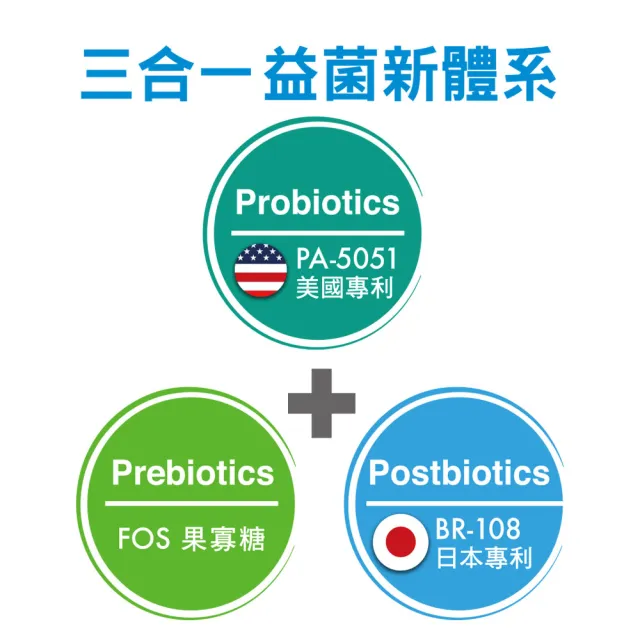 【IN-Plus】IN-Vet 寵物醫護益生菌 30粒/瓶(狗益生菌/貓益生菌/狗腸胃保健/貓腸胃保健/寵物保健/貓狗保健)