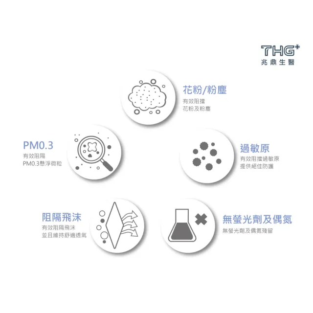 【THG 兆鼎生醫】極致透氣 醫療級成人平面口罩(高透氣HEPA口罩 10片/袋)