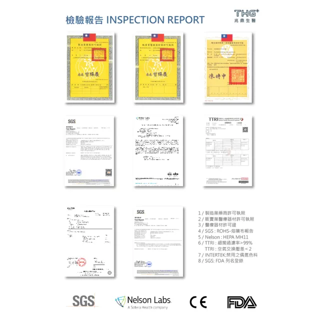 【THG 兆鼎生醫】極致透氣 醫療級成人平面口罩(高透氣HEPA口罩 10片/袋)