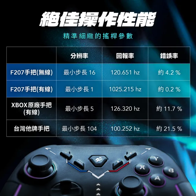 【FlashFire】NEON 遊隼無線高效能手把(PC Switch iOS Android 附2.4G無線接收器)