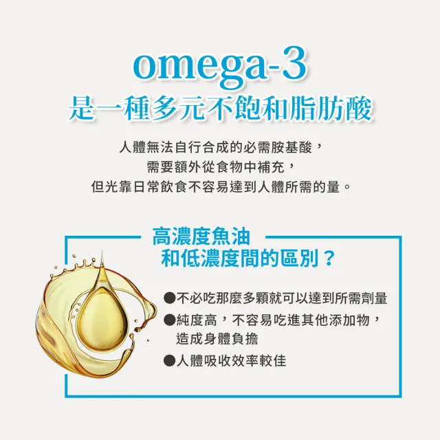 【聖伯納德 Sanct Bernhard】德國百年草本 魚油Omega-3  1000mg膠囊(120粒/罐)