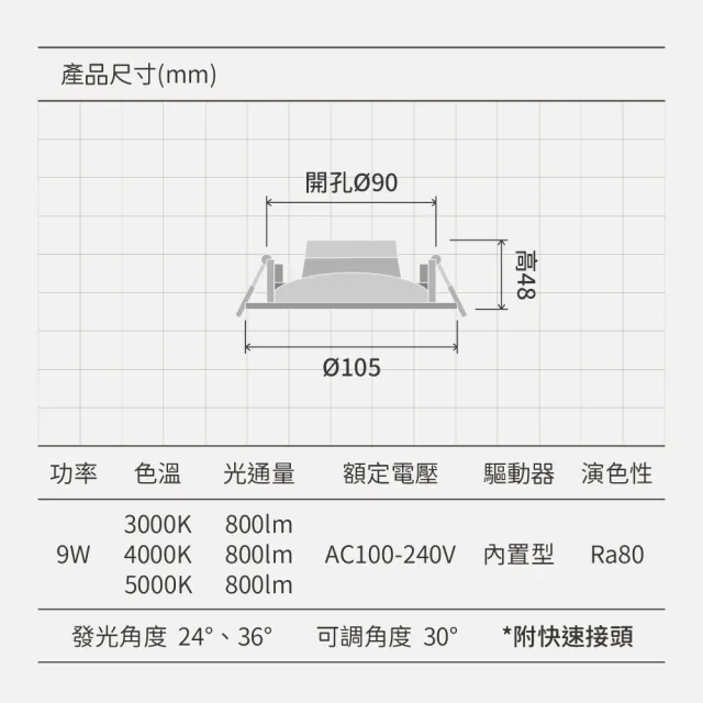 【Philips 飛利浦】4入組｜9W LED投射崁燈 開孔9cm RS100B(發光角度24度、36度、聚光、集中、可調角度)