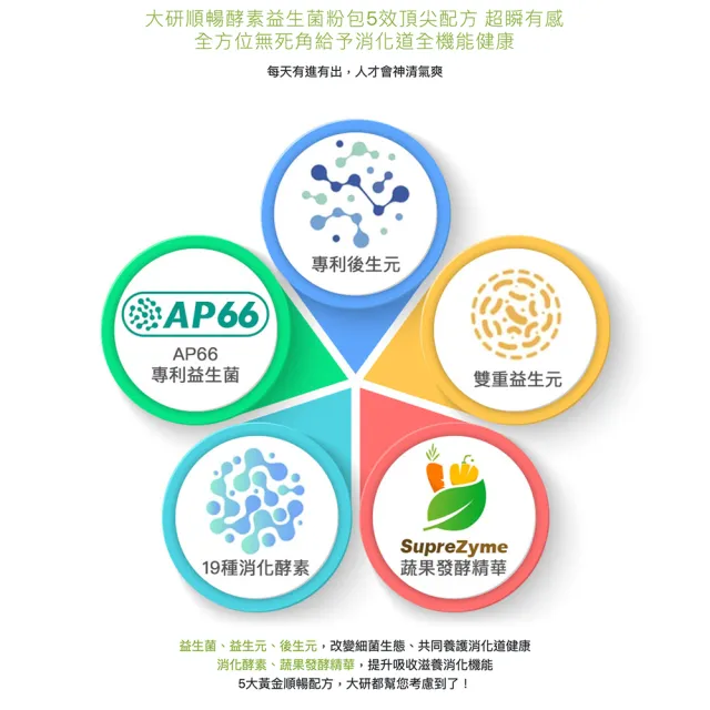 【大研生醫】順暢酵素益生菌2入組-n.zimes綜合酵素(共60包)